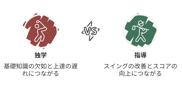間違ったスイングに気づかないのも、パークゴルフが上達せず伸び悩む原因です。